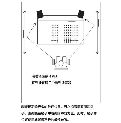 房間回音|聲學知識